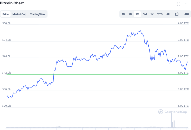 Screenshot_2021-03-01_Bitcoin_price_today,_BTC_live_marketcap,_chart,_and_info_CoinMarketCap.png