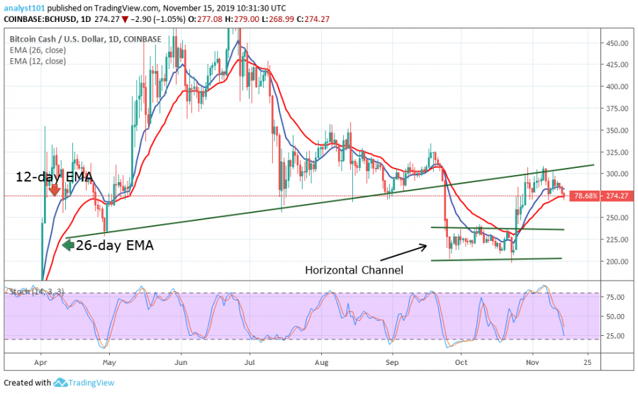 BCH chart.jpg