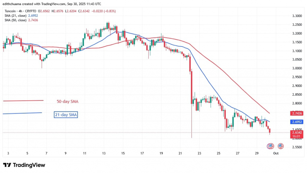 TONUSD_(4-hour Chart) -Sept.30, 2025