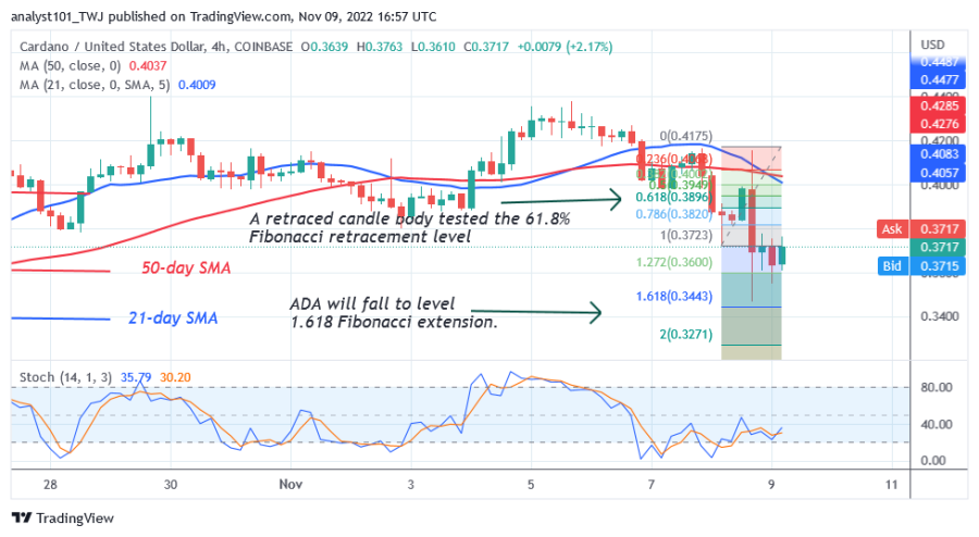 ADAUSD(4 Hour Chart) - November 9.png