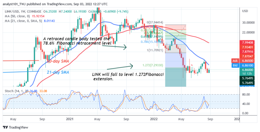 LINKUSD(Weekly Chart).png