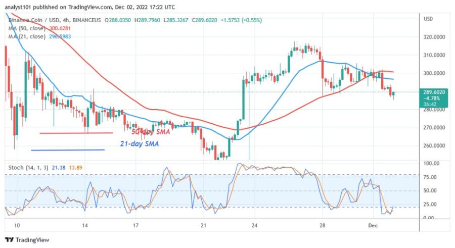 BNBUSD( 4 Hout Charts) 2.22.jpg ธันวาคม