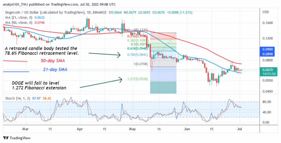 DOGEUSD(Dily+Chart+2)+-+Juli+2.png