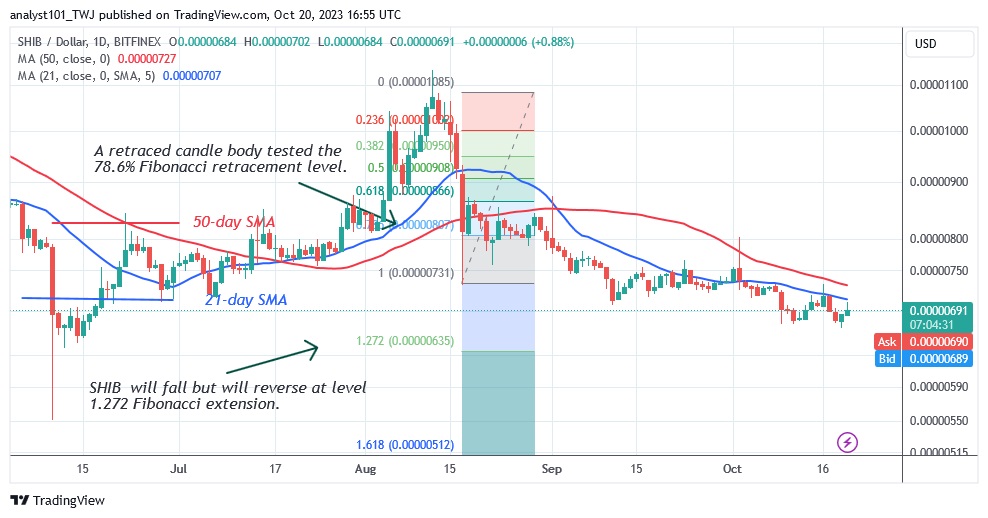 SHIBUSD_(Daily Chart) – OCT. 20.23.jpg