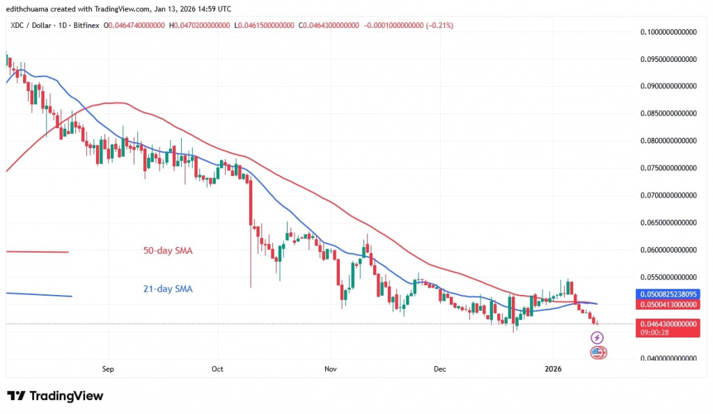 XDCUSD_(Daily Chart) – JAN.13, 2026 XDCUSD_(Daily Chart) – JAN.13, 2026