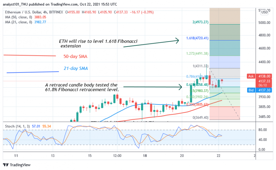 ETHUSD(_4_Hour_Chart)_-OCT.22.png