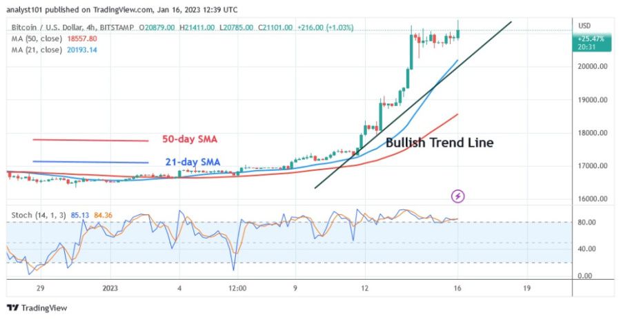 BTCUSD(4 tunnin kaavio) - tammikuu 16.23.jpg