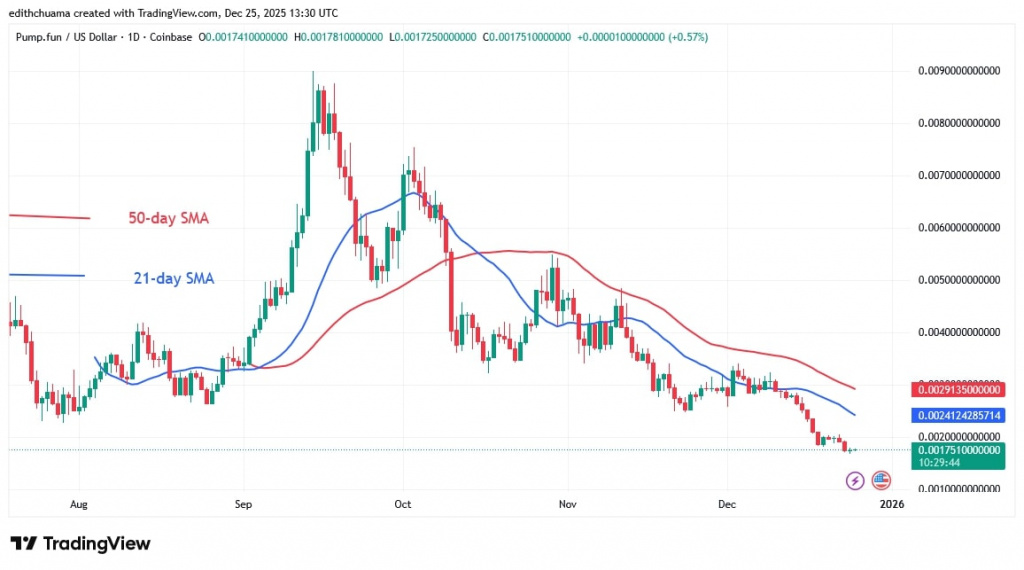 PUMPUSD_(Daily Chart) – DEC.25, 2025