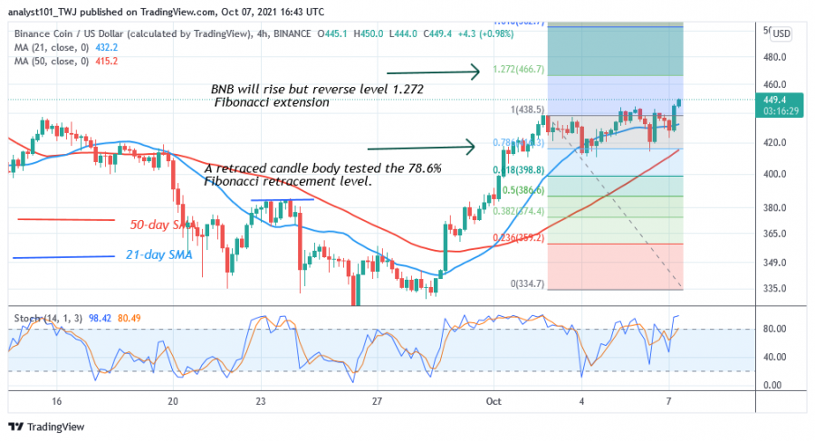 BNBUSD(_4_Hour_Chart)_-_OCT._7.png