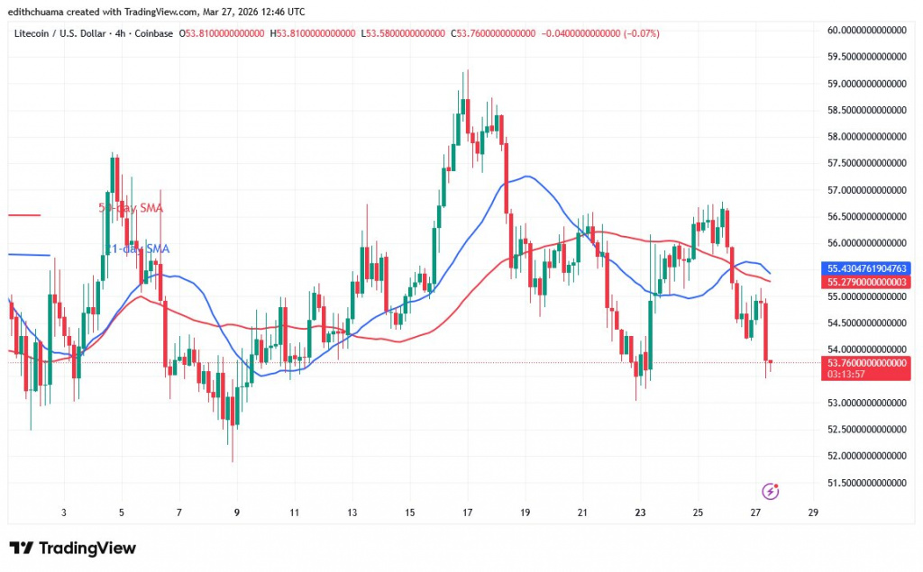 LTCUSD_(4-hour Chart) - March 27, 2026 LTCUSD_(4-hour Chart) - March 27, 2026