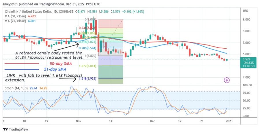 LINKUSD(DailybChart2) - Dezember 31.22.jpg