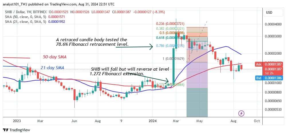 SHIBUSD_(Weekly Chart) – AUG.31.jpg