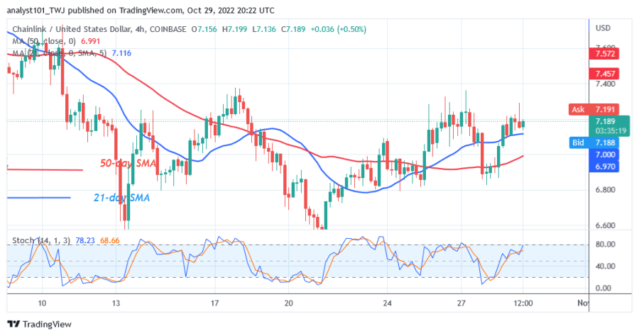 LINKUSD(4+Hour+Chart)+-+October+29.png