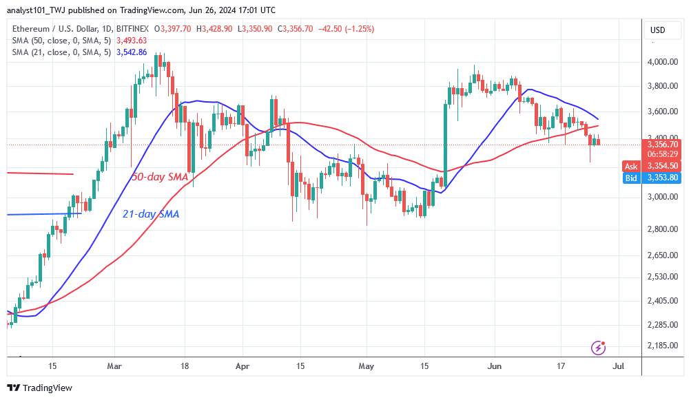 ETHUSD_(Daily Chart) – June 26.24.png