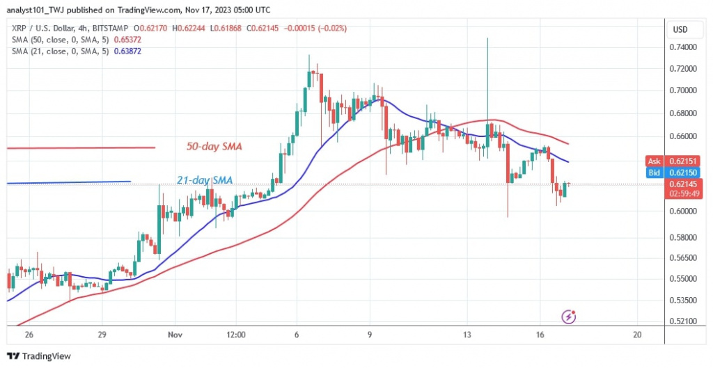 XRPUSD_ (4 Hour Chart) – Nov. 17.jpg