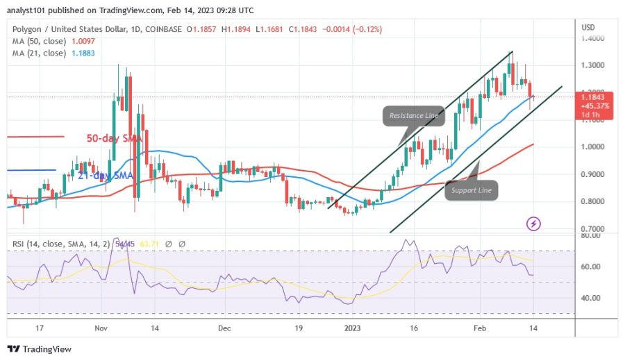 MATICUSD（日線圖）- 14.23 月 XNUMX.jpg