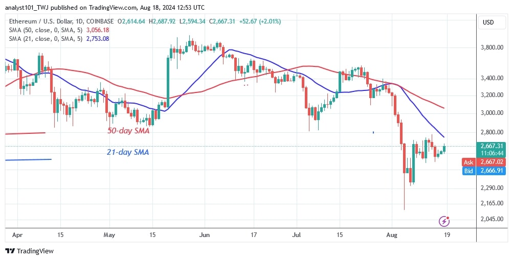 ETHUSD_(Daily Chart) – AUG. 18.jpg