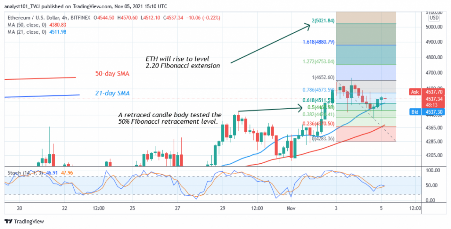 ETHUSD_(4_hour_Chart)_-_NOV._5.png