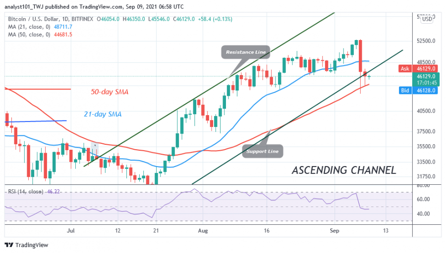 BTCUSD(Daily_Chart)_-_SEPTEMBER_9.png