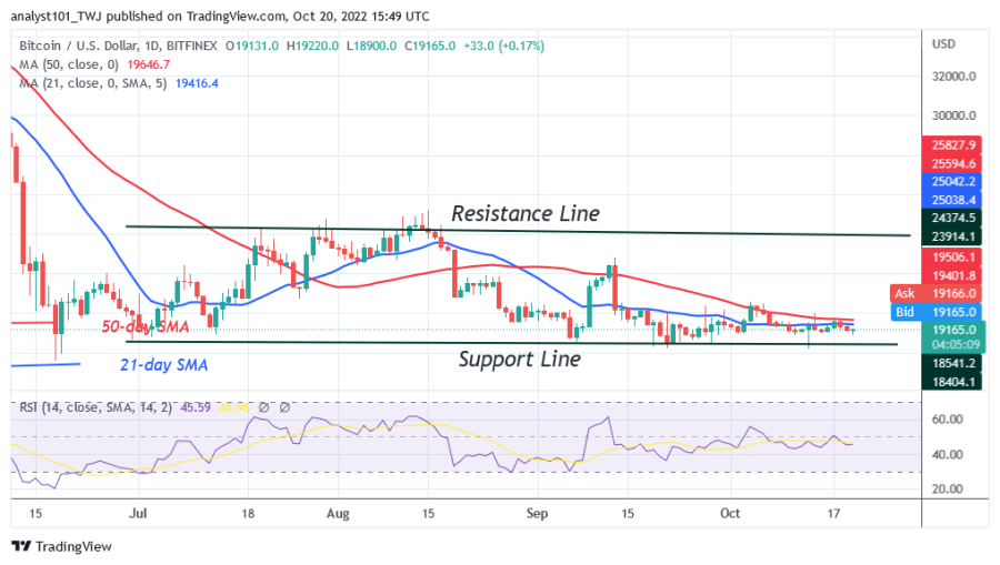 BTCUSD(Daily+Chart)++-+October+20.png