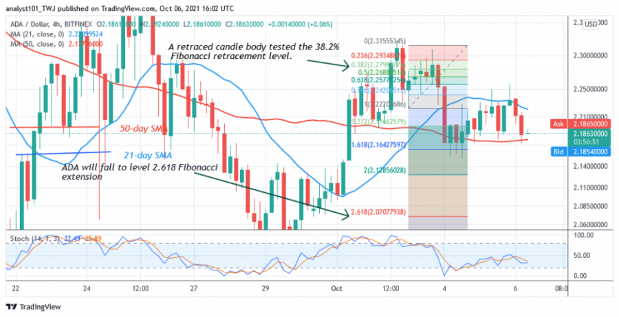 ADAUSD(_4_Hour_Chart)_-_October_6.png