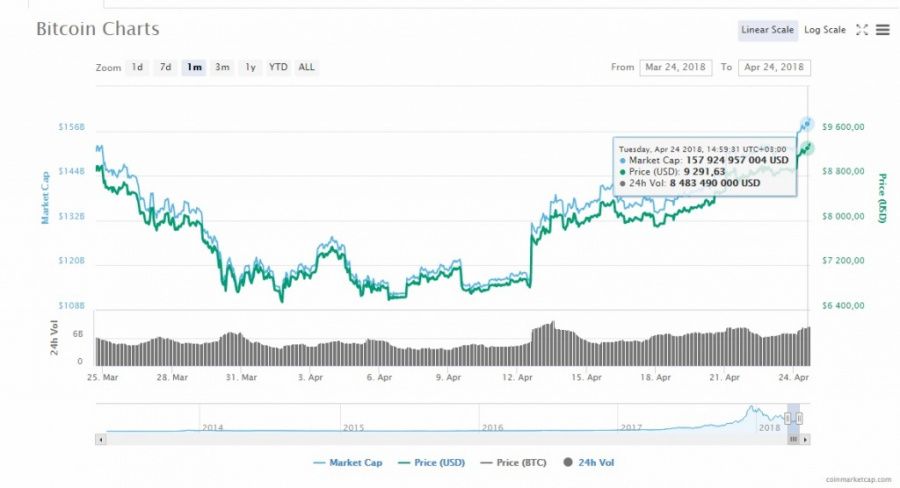 BTC Chart.jpg