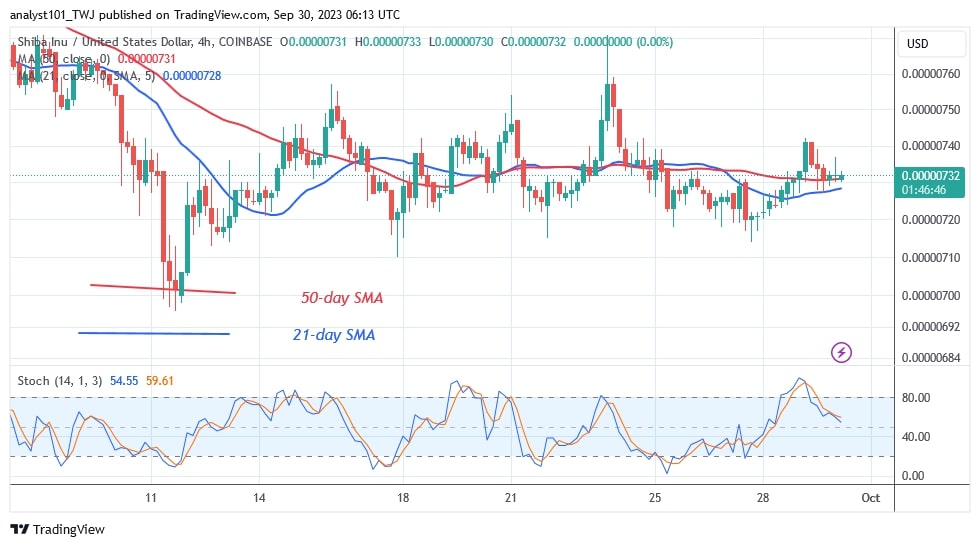 SHIBUSD_ (4 Hour Chart) – Sept.30.jpg