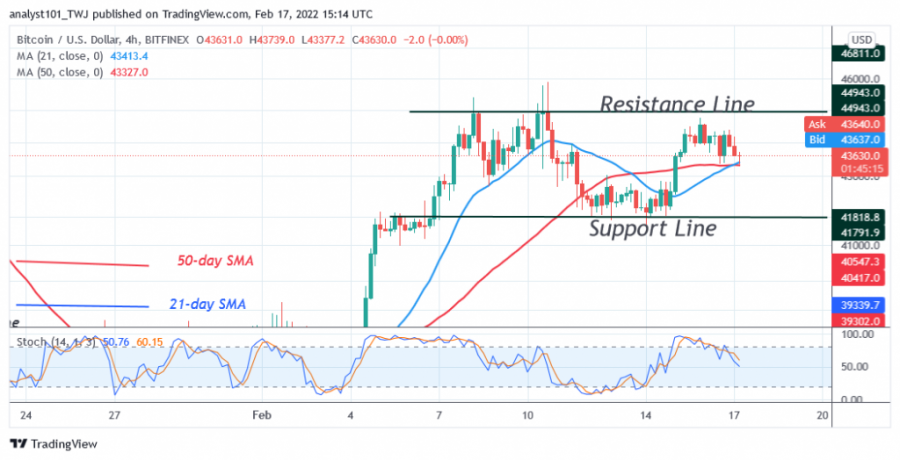 BTCUSD_(4_гадзінны графік)_-_17 лютага.png