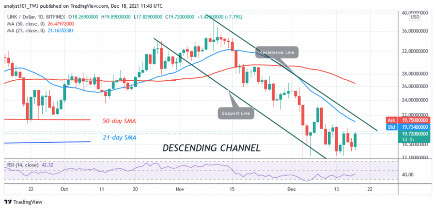 LINKUSD(Daily_Chart)_-_DECEMBER_18.png