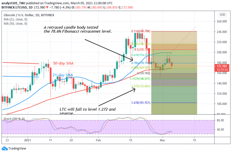 LTC_March_5_-_Coinidol_2_chart.png