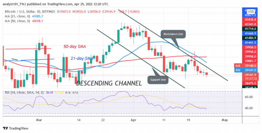 BTCUSD(Daily_Chart)_-_April_25.png