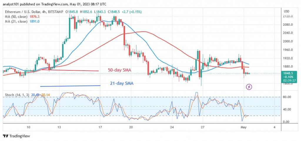 ETHUSD_(4 –Hour Chart) - May 1.23.jpg