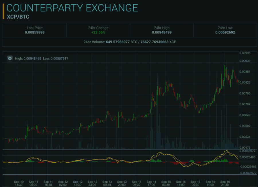 Counterparty crypto price btc synx