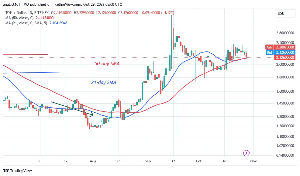 Weekly Cryptocurrency Market Analysis: Cryptocurrencies Continue To ...