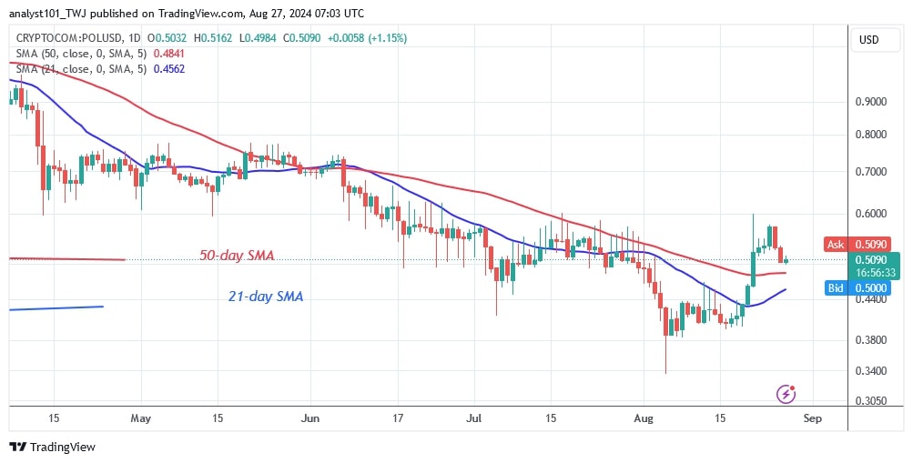 POLUSD_( Daily Chart) -AUG.27.jpg