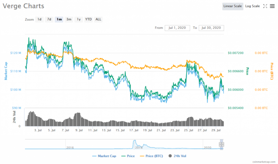 Screenshot_2020-08-07_Verge_(XVG)_price,_charts,_market_cap,_and_other_metrics_CoinMarketCap.png