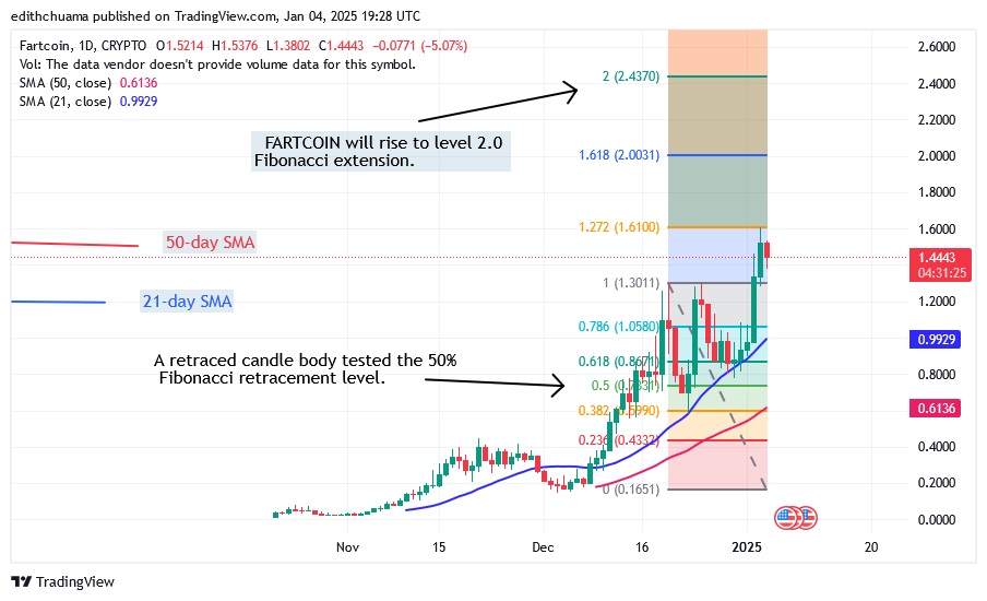 FARTCOINUSD_(Daily Chart) – JAN. 04.25.jpg