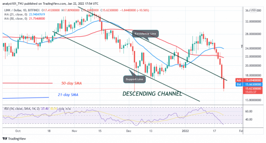 LINKUSD(Daily_Chart)_-_JAN._22.png