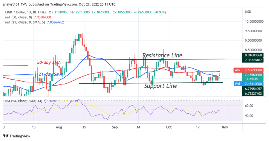 LINKUSD(Daily+Chart)+-+October+29.png