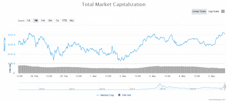 Screenshot_2020-03-05_Global_Charts_CoinMarketCap.png
