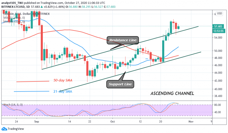 LTC chart.png