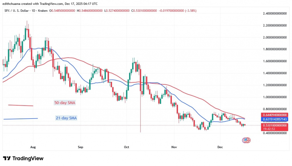 SPXUSD_(Daily Chart) – DEC.17, 2025