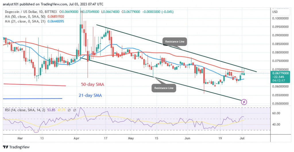 DOGEUSD_(Daily Chart) – July 3.23.jpg