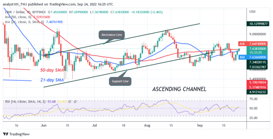 LINKUSD(Өдрийн график) - 24-р сарын XNUMX.png