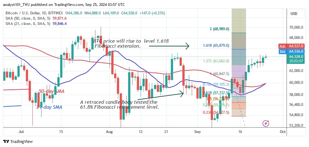 BTCUSD (Daily Chart) -Sept.25.jpg