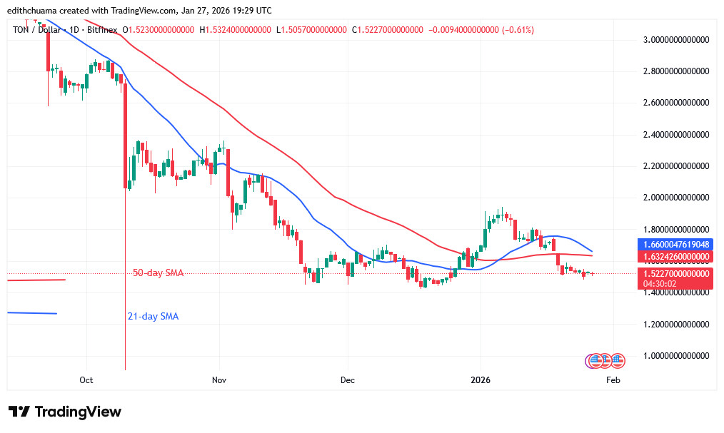 TONUSD_(Daily Chart) - JAN.27, 2026