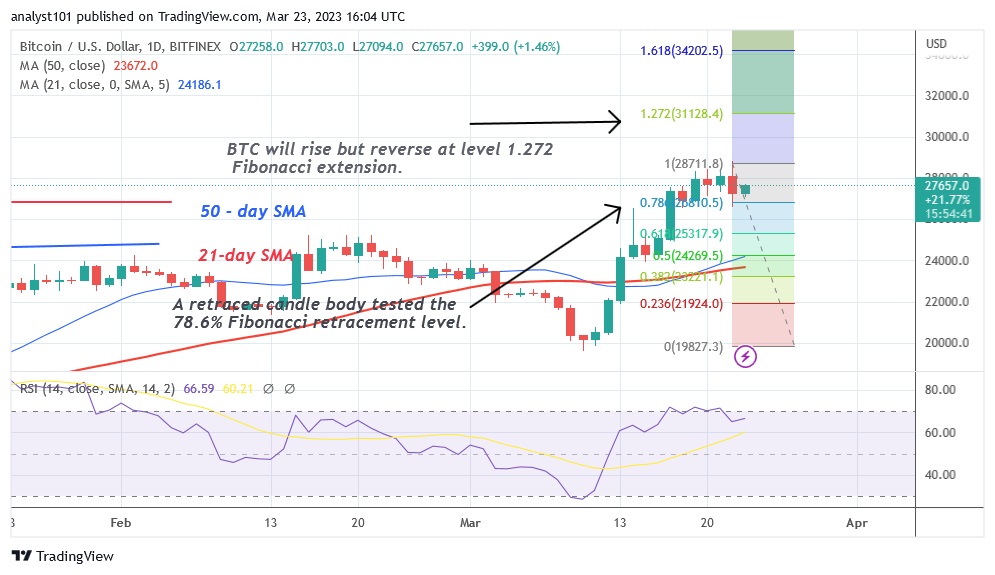 BTCUSD(Daily Chart) -March 23.23.jpg