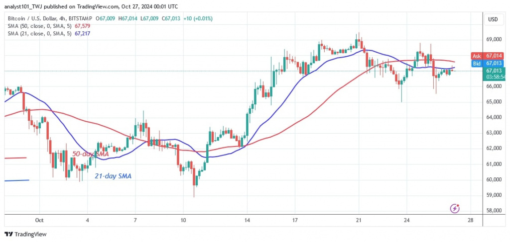 BTCUSD (4-hour Chart) -OCT.27.jpg