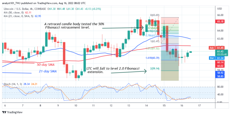 LTCUSD(4+horas+gráfico)+-+agosto+16.png