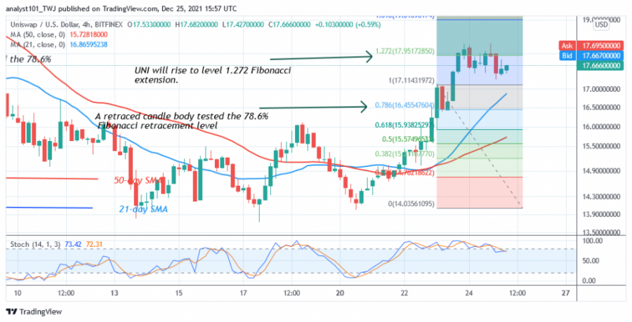 UNIUSD(4+-+Hour+Chart)_+-+DECEMBER+25.png